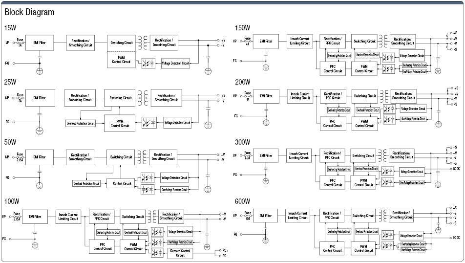 Switching Power Supply (With Case, 24 VDC Output):Related Image