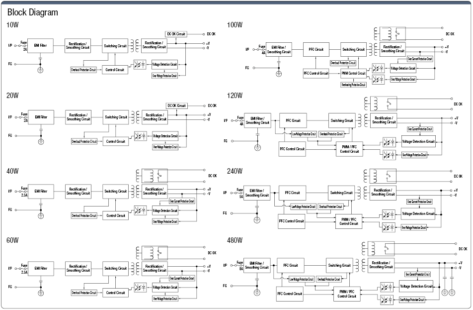 Switching Power Supply (DIN Rail Mounting, 24 VDC Output):Related Image