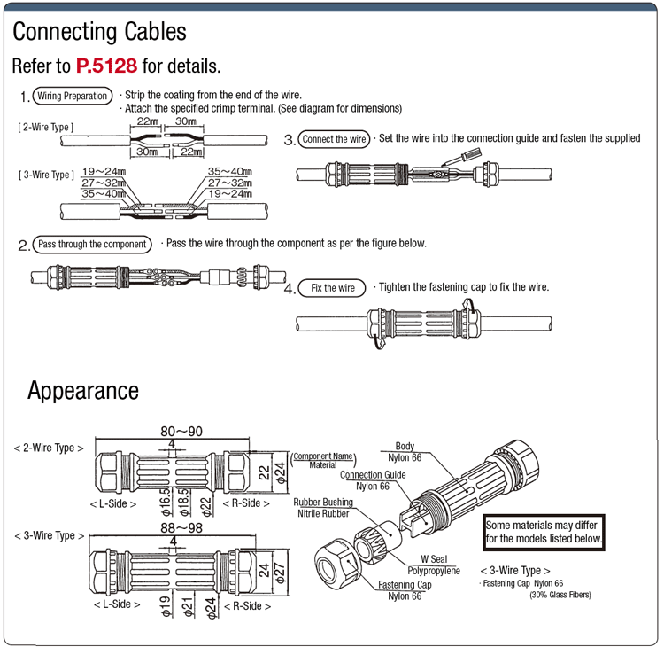 Switching Power Supply (For LED Lights, Rated Voltage / Waterproof IP67):Related Image