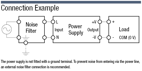 Switching Power Supply (DIN Rail-Mounting, Low-Profile, 5 VDC, 12 VDC Output):Related Image