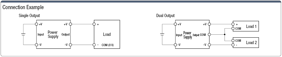 Switching Power Supply (DC/DC Converter, PCB-Mounted):Related Image