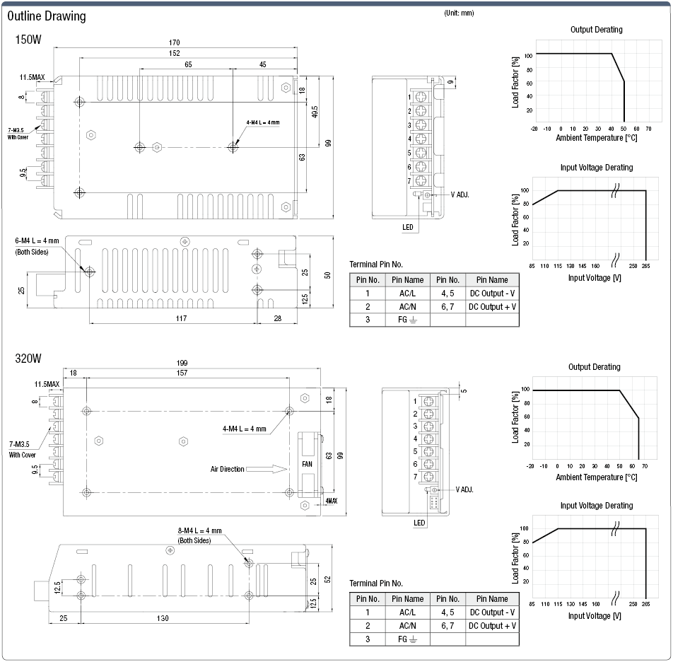 Switching Power Supply (With Case, Peak Load Compatible):Related Image