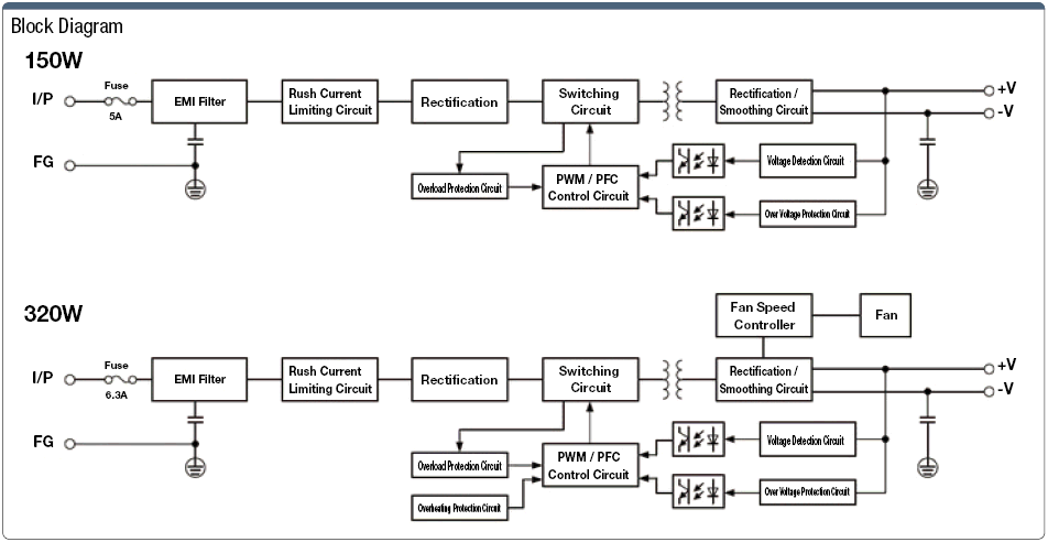 Switching Power Supply (With Case, Peak Load Compatible):Related Image