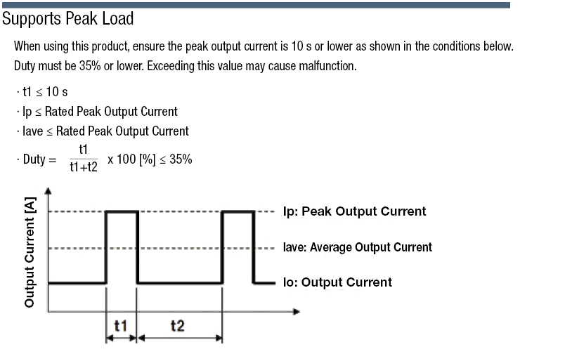 Switching Power Supply (With Case, Peak Load Compatible):Related Image