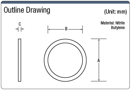 Cable Gland Panel Rubber Gasket for Mounting:Related Image