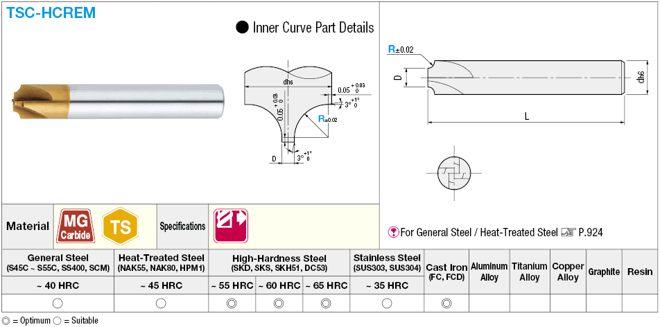 TS Coated Carbide Inner R-Cutter, for High-Hardness Steel Machining, 4-Flute / Short Model:Related Image