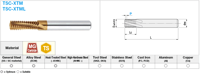 TS Coated Carbide Threading Cutter, for Internal Metric Threads:Related Image