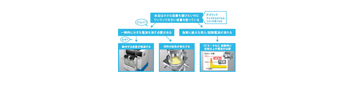 Switching-Mode Power Supply S8EX: related images