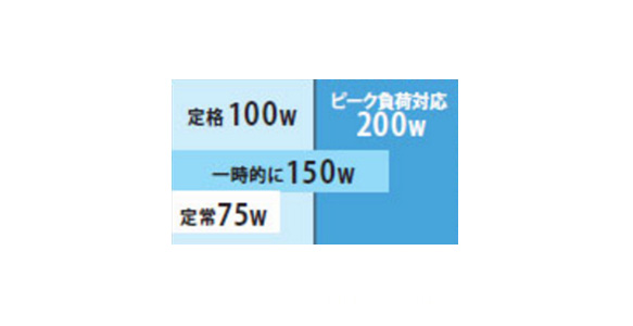 Switching-Mode Power Supply S8EX: related images