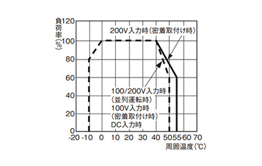 Block-Type Power Supply S8TS: related images