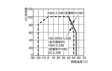 Block-Type Power Supply S8TS: related images