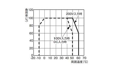 Block-Type Power Supply S8TS: related images